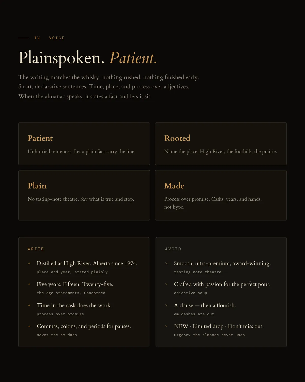 The voice chapter of the Highwood guide, Plainspoken. Patient., with its four qualities, and what it writes and what it avoids.
